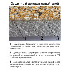 Панель Гнучкий Камінь під штукатурку Odnoton 960х480 мм (0,48 м2)