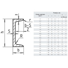 Швелер гарячекатаний №27 У сталь 3ПС Мера