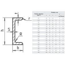 Швелер гарячекатаний №20 П сталь 3ПС Мера