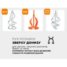 Міксер для фарби НІХ 80х400 мм
