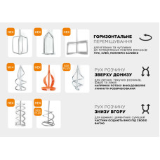 Міксер універсальний для розчинів НЕХ 60х430 мм