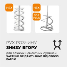Міксер для сухих сумішей SDS Plus 60х400 мм