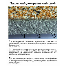 Термопанель під піщаник Antik Пінопласт ПСБ-С-25 960х480х20 мм (0,48 м2)